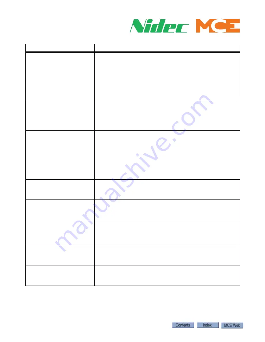 Motion Control Engineering Nidec Element Series Manual Download Page 140