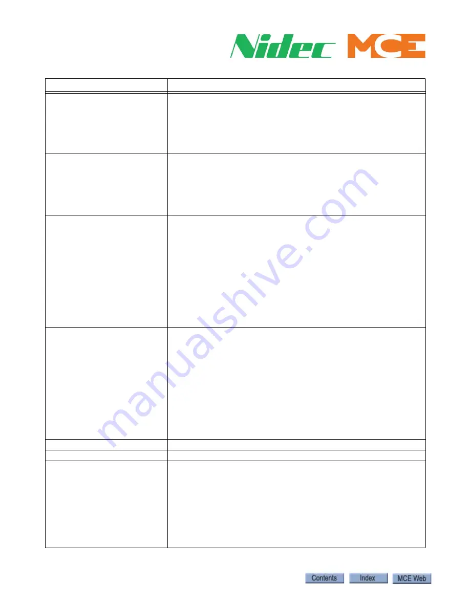 Motion Control Engineering Nidec Element Series Manual Download Page 146