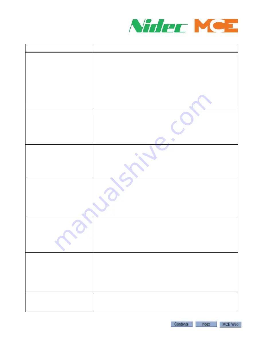 Motion Control Engineering Nidec Element Series Manual Download Page 150