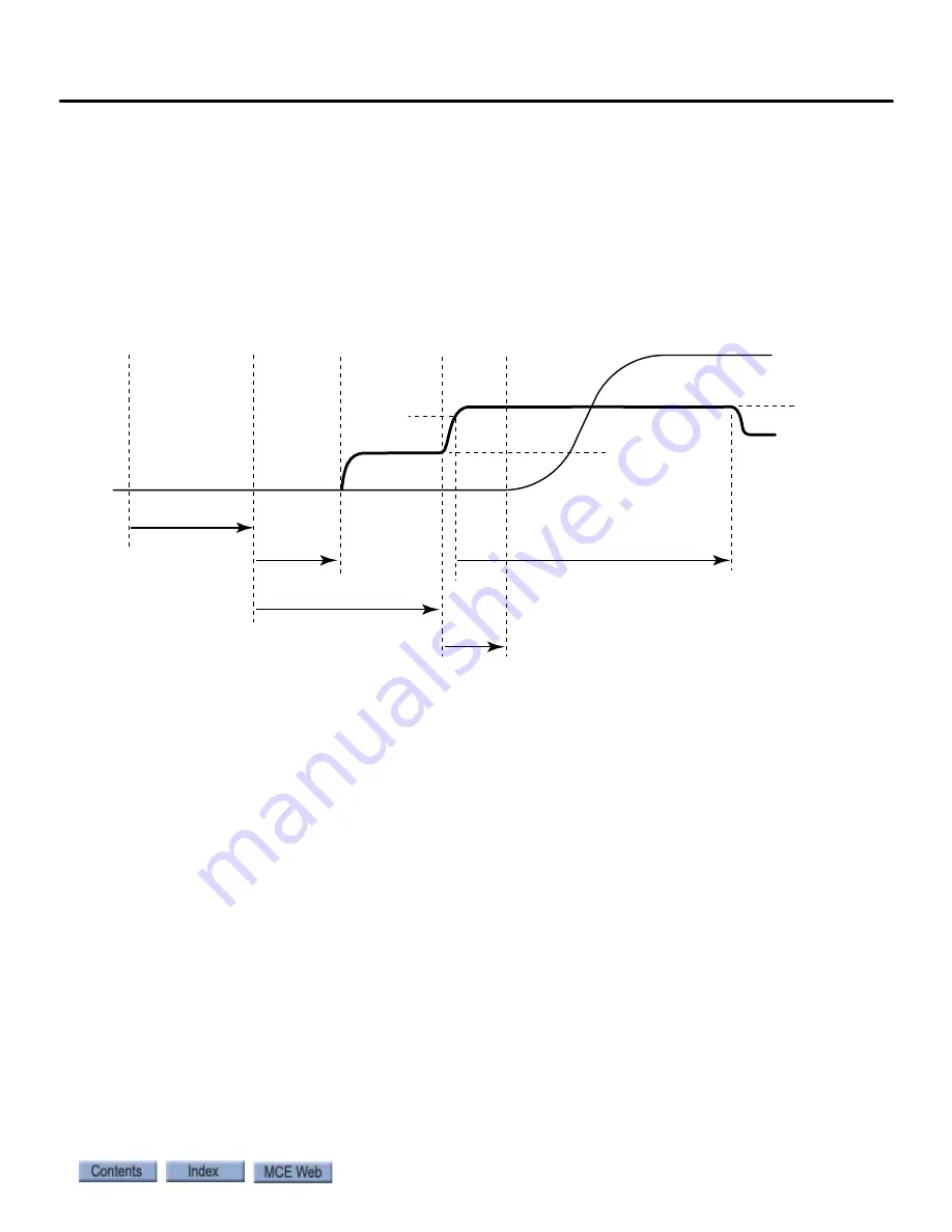 Motion Control Engineering Nidec iControl User Manual Download Page 128