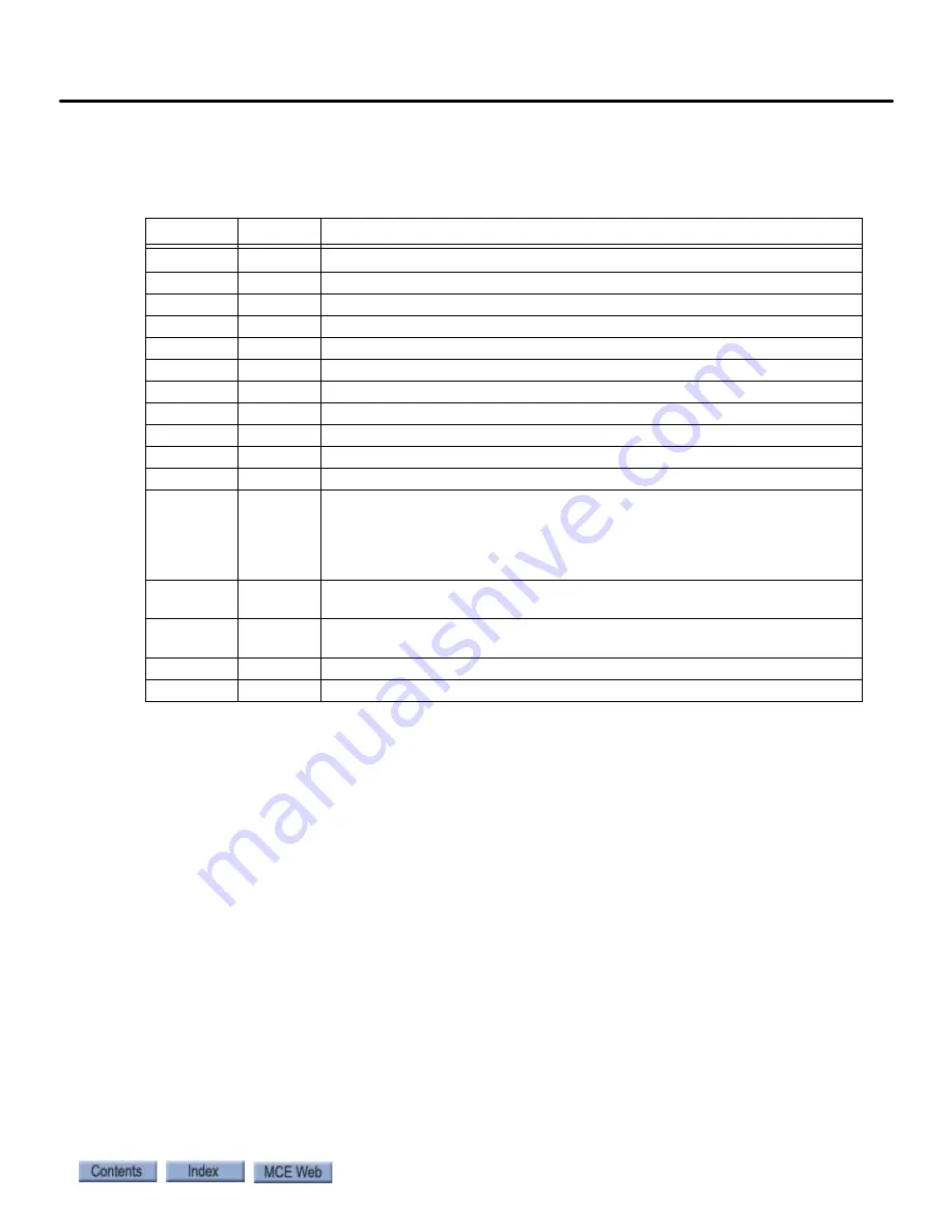 Motion Control Engineering Nidec iControl User Manual Download Page 282