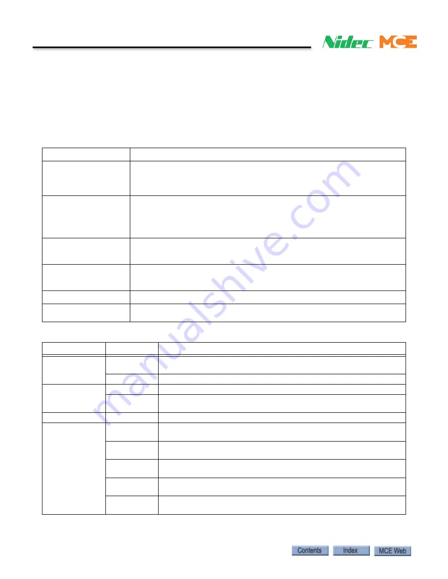 Motion Control Engineering Nidec iControl User Manual Download Page 341