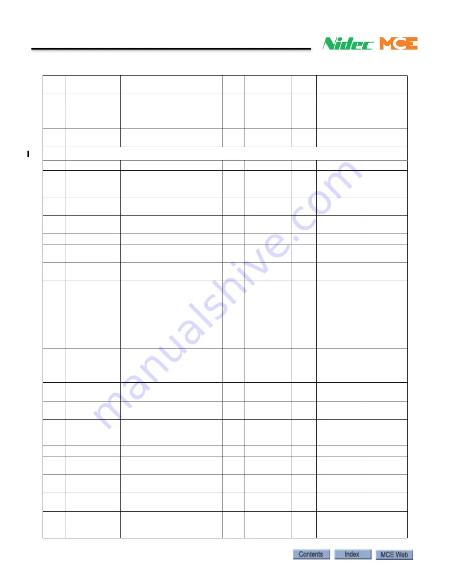 Motion Control Engineering Nidec iControl User Manual Download Page 399