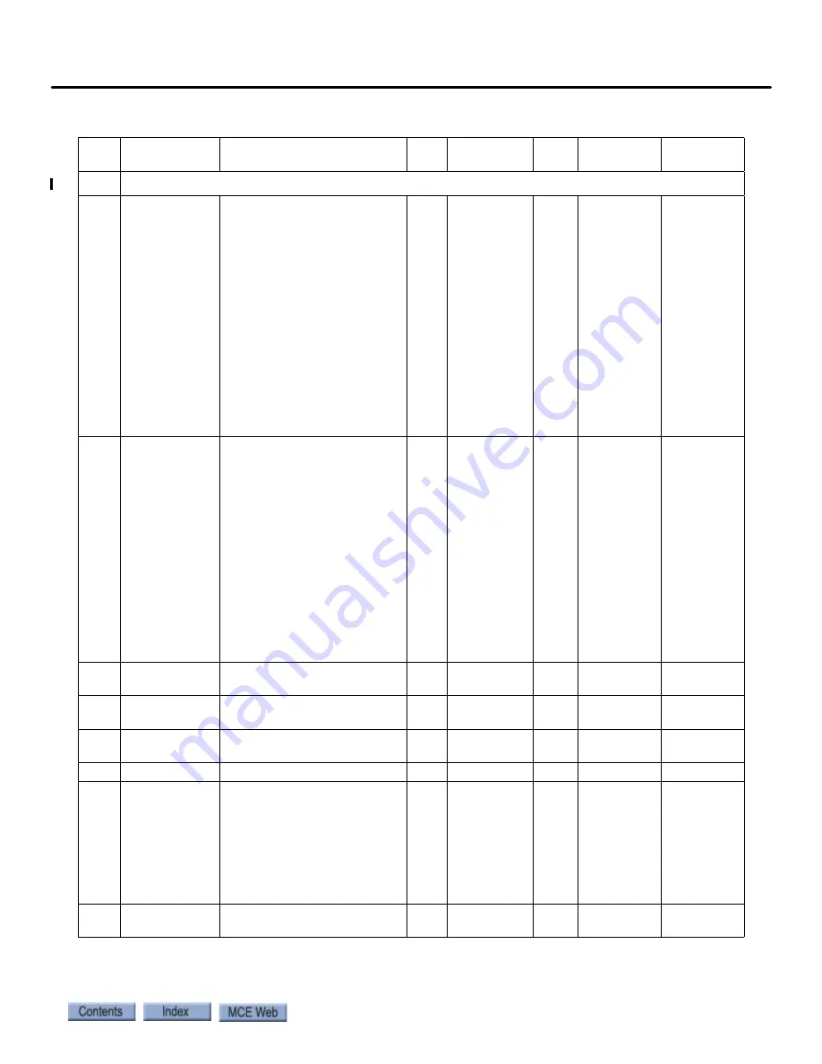 Motion Control Engineering Nidec iControl User Manual Download Page 402