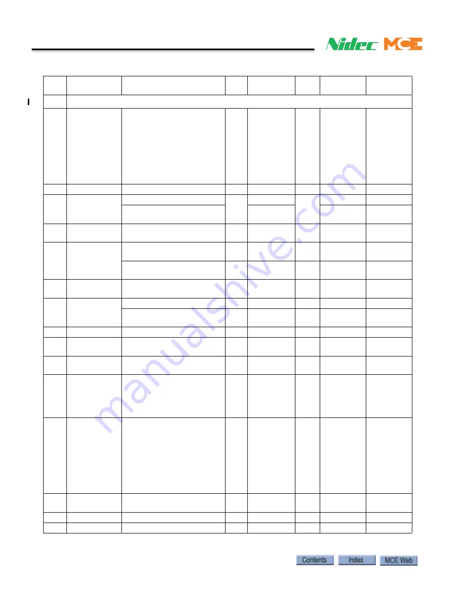 Motion Control Engineering Nidec iControl User Manual Download Page 403