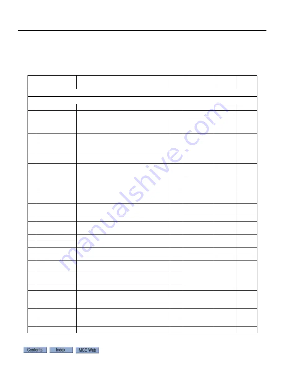 Motion Control Engineering Nidec iControl User Manual Download Page 410