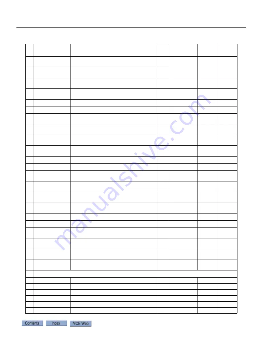 Motion Control Engineering Nidec iControl User Manual Download Page 412