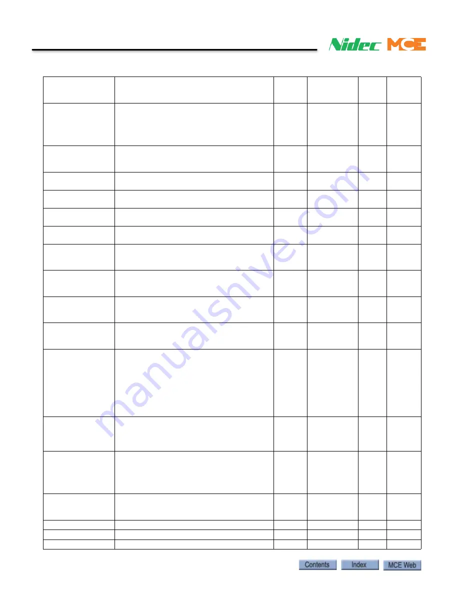 Motion Control Engineering Nidec iControl User Manual Download Page 419