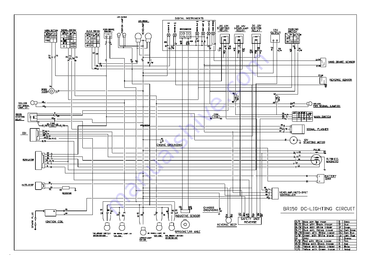 Motive Power Industry Bugxter BR-150 Service Manual Download Page 75