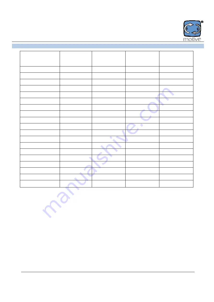 Motive NEO-WiFi Series Manual Download Page 36