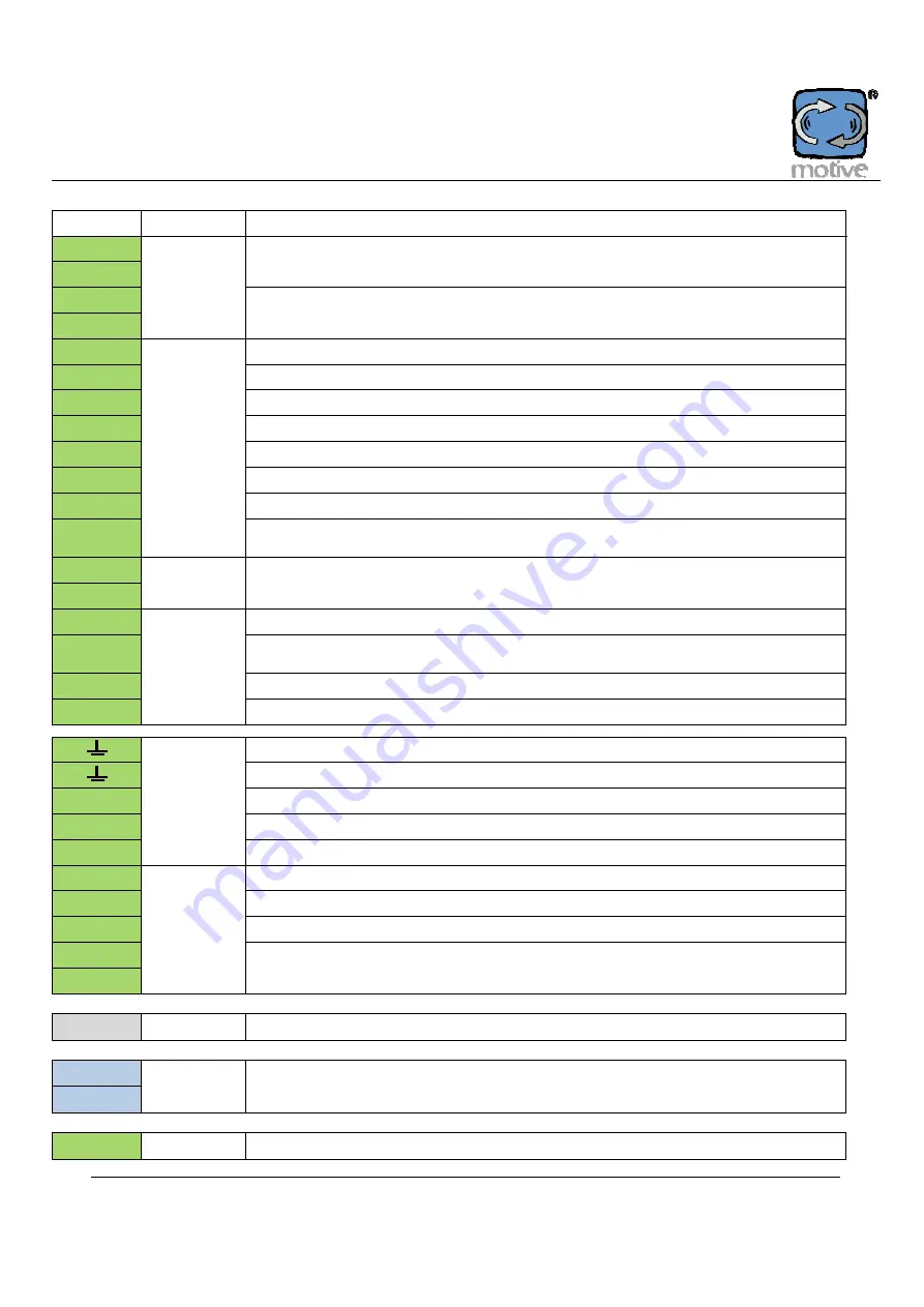 Motive NEO-WiFi Series Manual Download Page 55