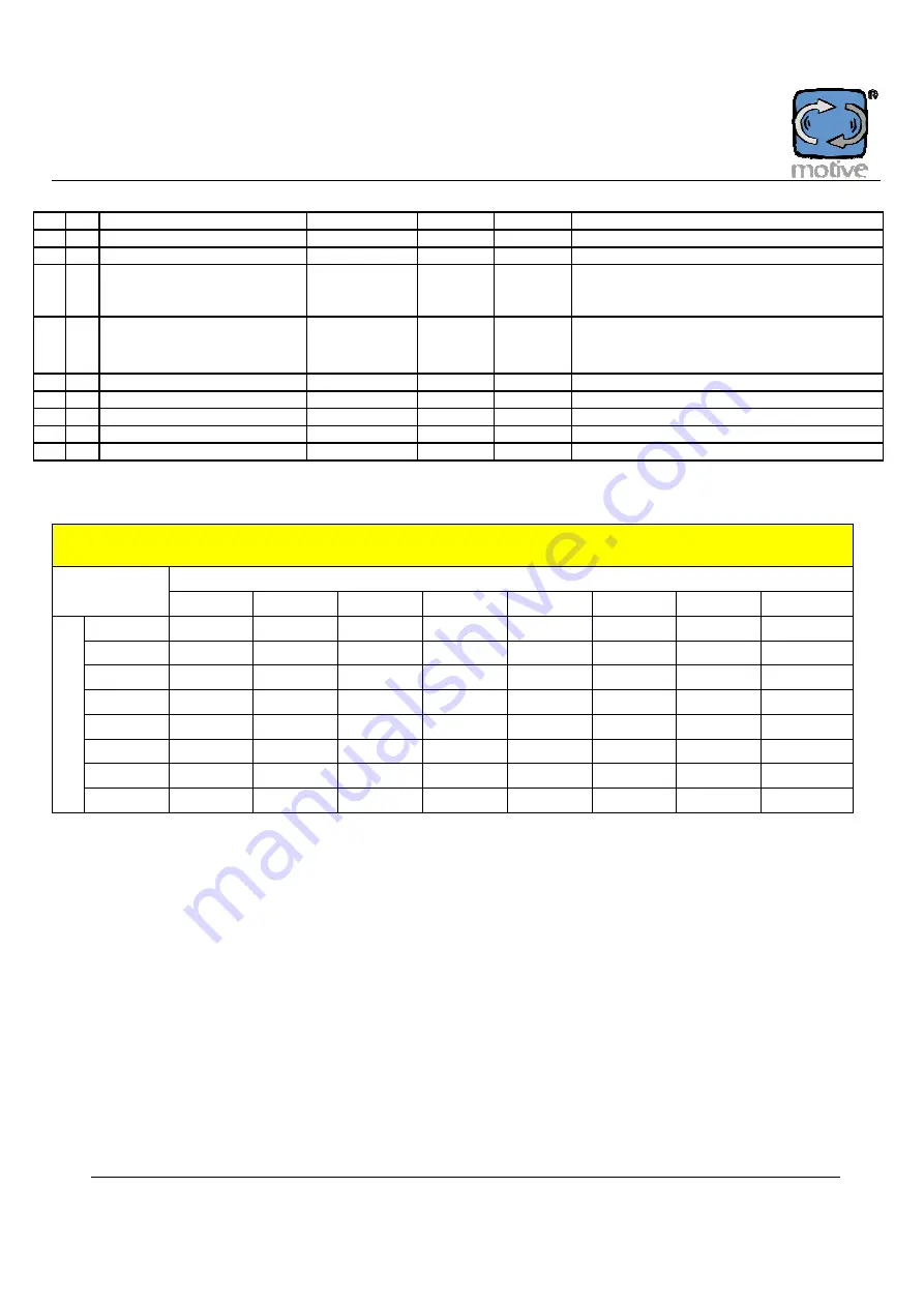 Motive NEO-WiFi Series Manual Download Page 117