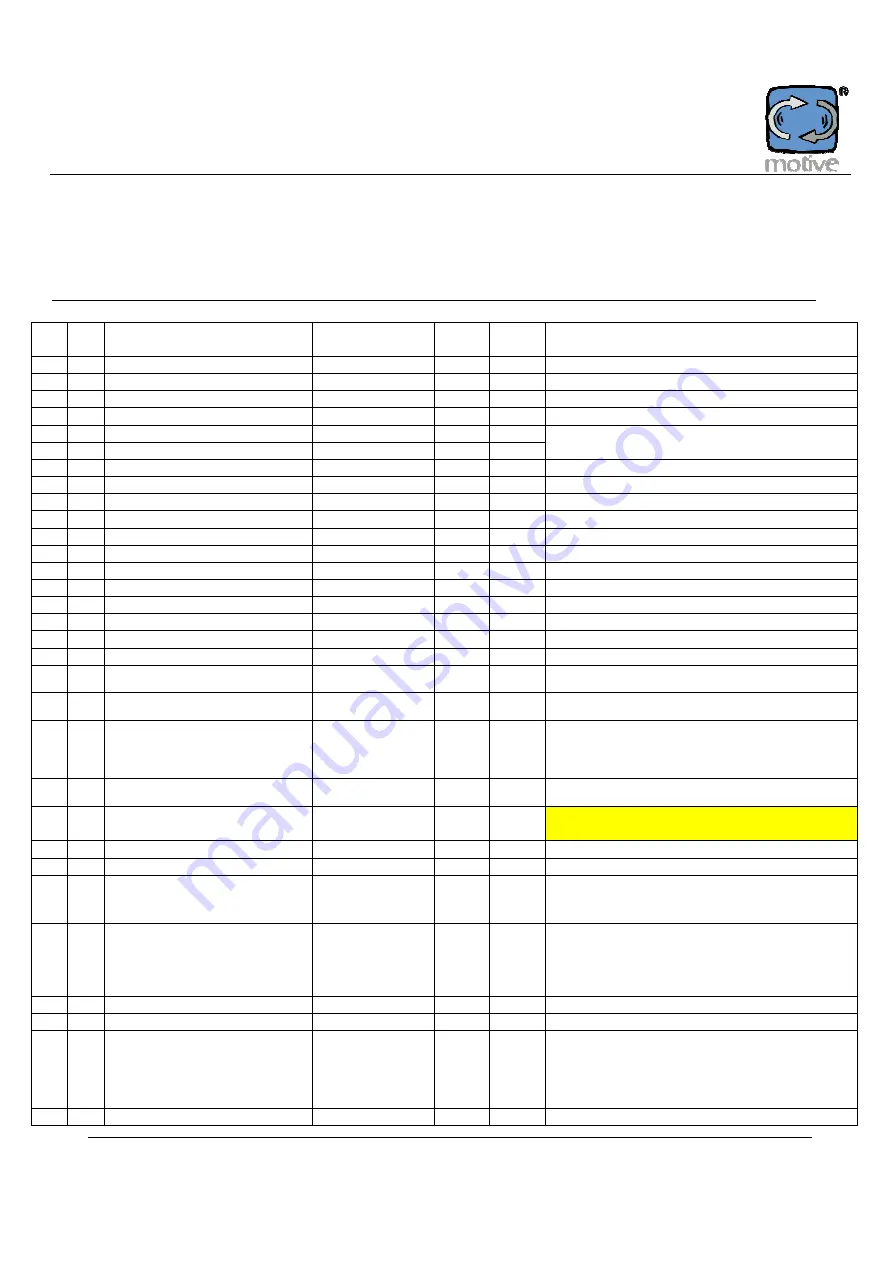 Motive NEO-WiFi Series Manual Download Page 118