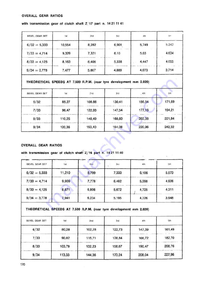 MOTO GUZZI 1000 SP II Workshop Manual Download Page 167