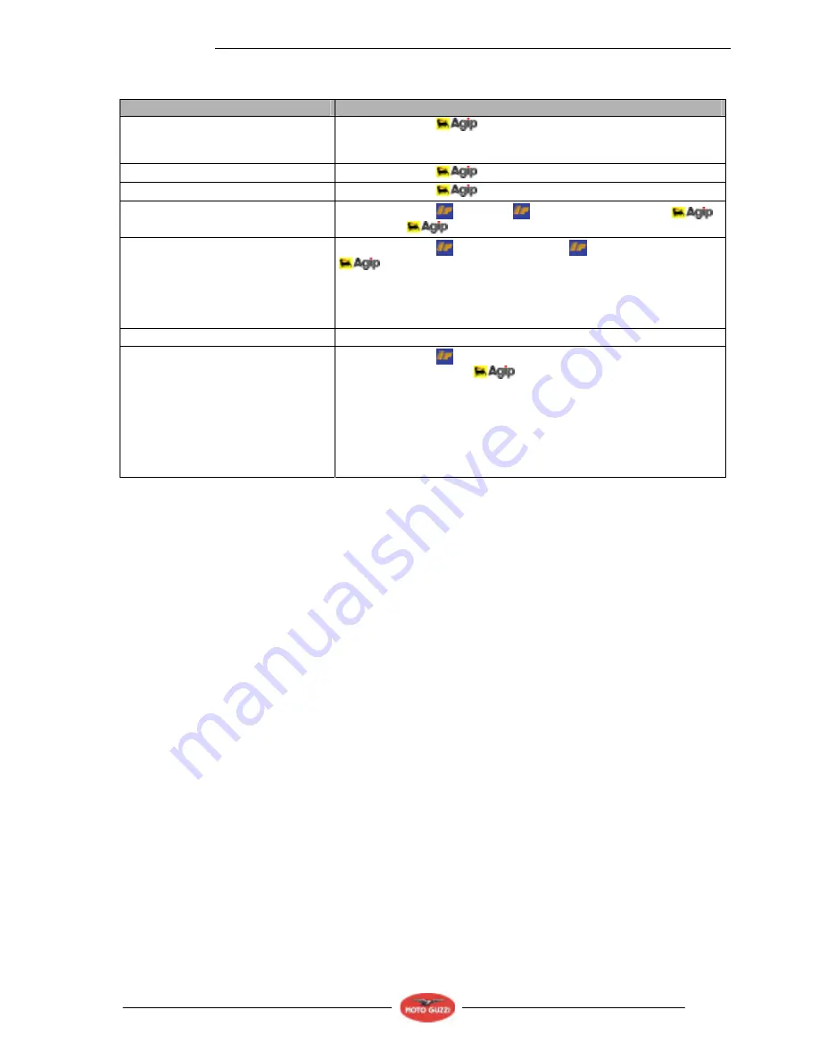 MOTO GUZZI Griso V1100 Workshop Manual Download Page 26