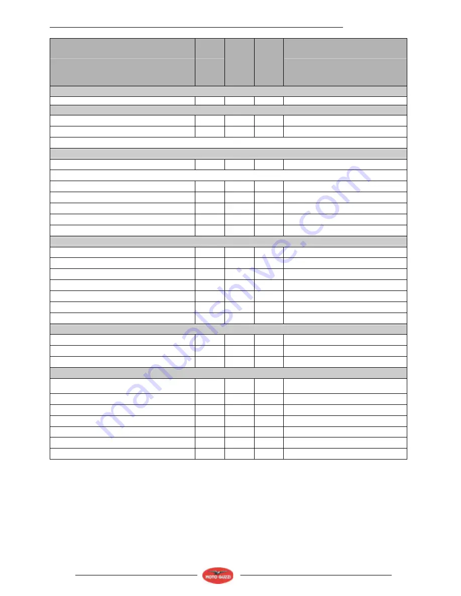 MOTO GUZZI Griso V1100 Workshop Manual Download Page 29