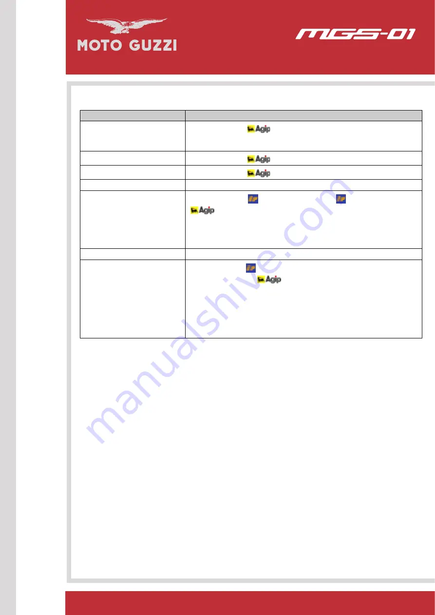MOTO GUZZI MGS-01 2010 Скачать руководство пользователя страница 184