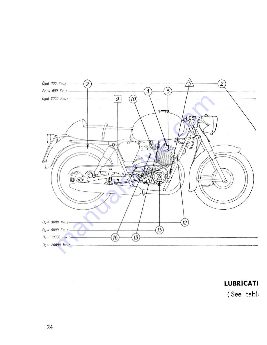 MOTO GUZZI Stornello sport 125 cc Owner'S Manual Download Page 26