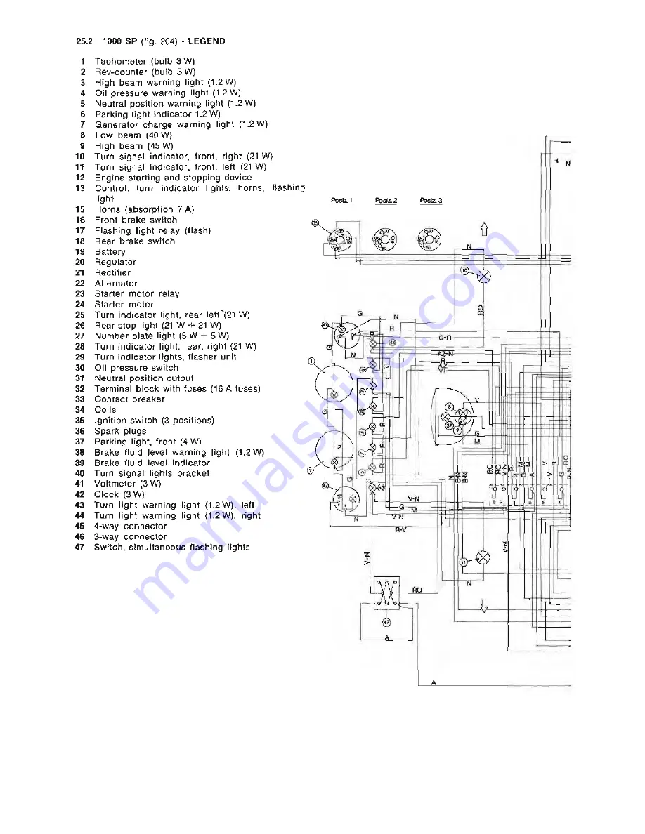 MOTO GUZZI V1000 G5 Workshop Manual Download Page 143