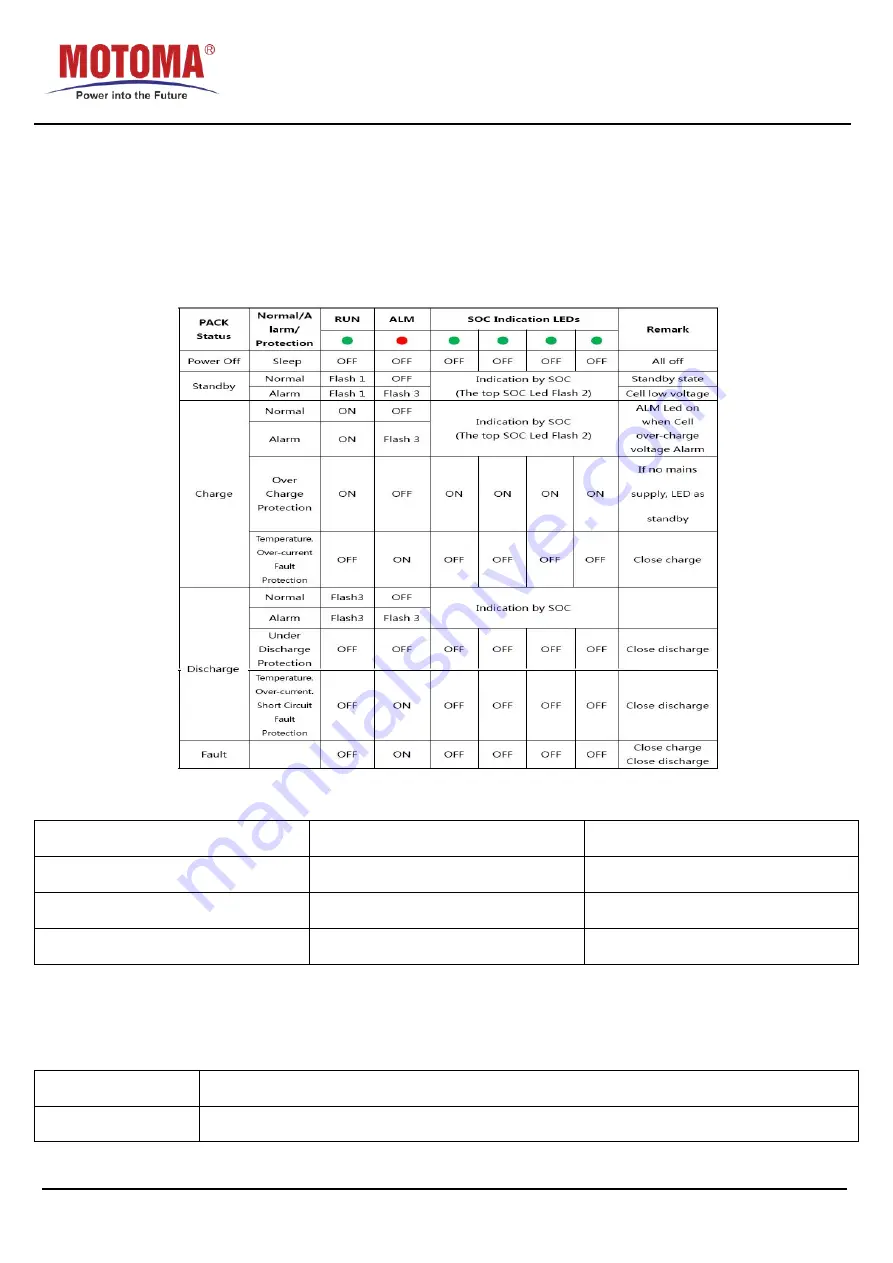 MOTOMA DSE-LFP51.2V50A-16sLFP36115185-50A-PB50-MC-CO07-M21A Manual Download Page 24