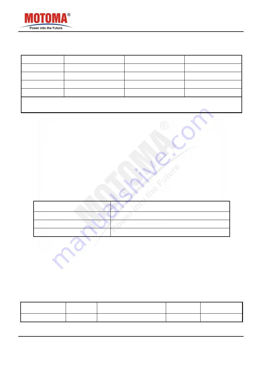 MOTOMA NH-4-5SC1400P Technical Specification Download Page 4