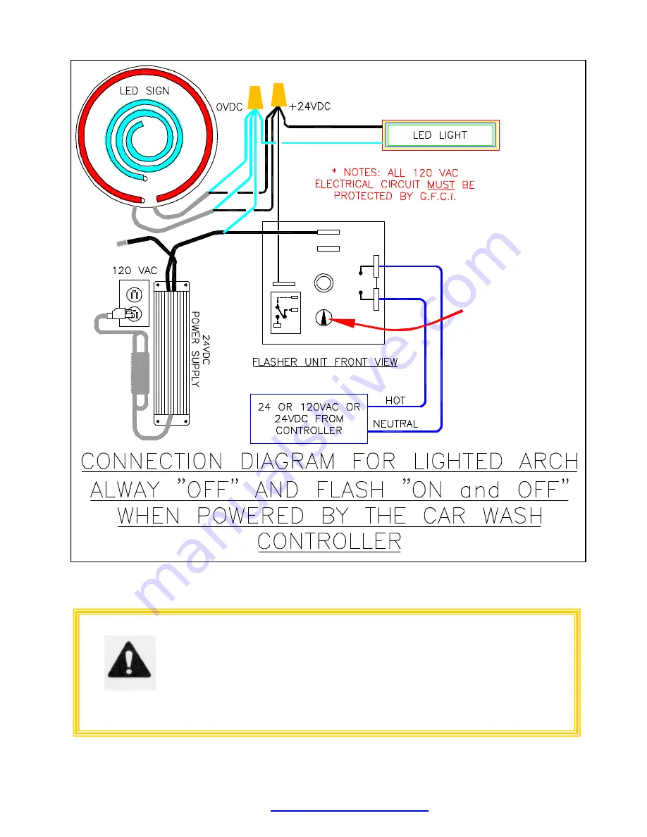 Motor City Wash Works ARCHLIGHTKIT Series Installation Manual Download Page 6