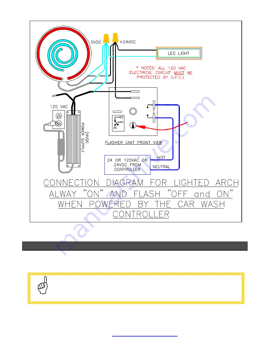 Motor City Wash Works ARCHLIGHTKIT Series Скачать руководство пользователя страница 7