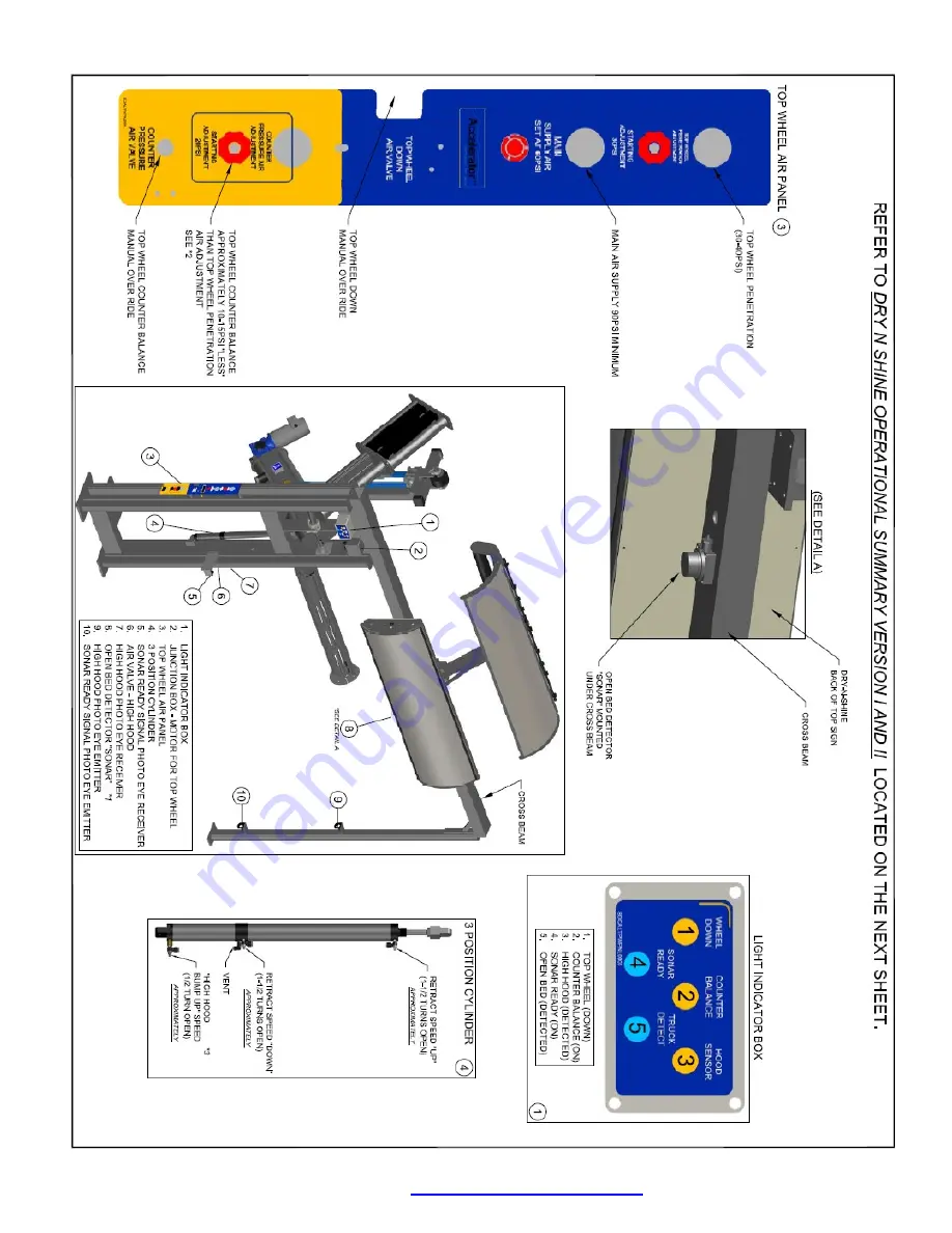 Motor City Wash Works DRY N'SHINE Installation Manual Download Page 44