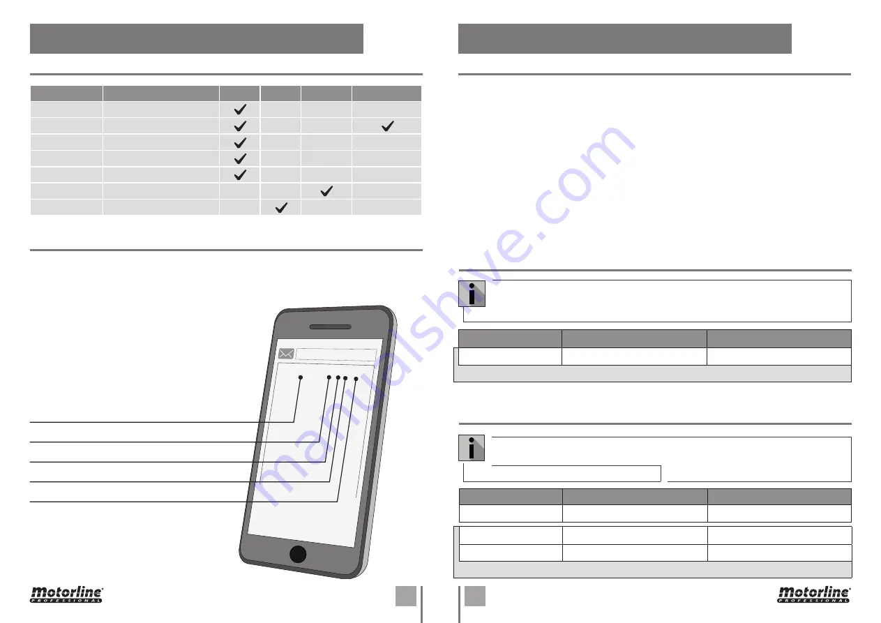 Motorline professional GSM-M175 User Manual Download Page 9