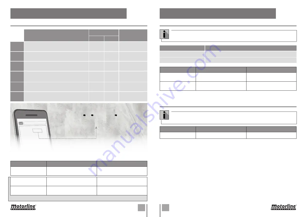 Motorline professional GSM-M175 User Manual Download Page 16