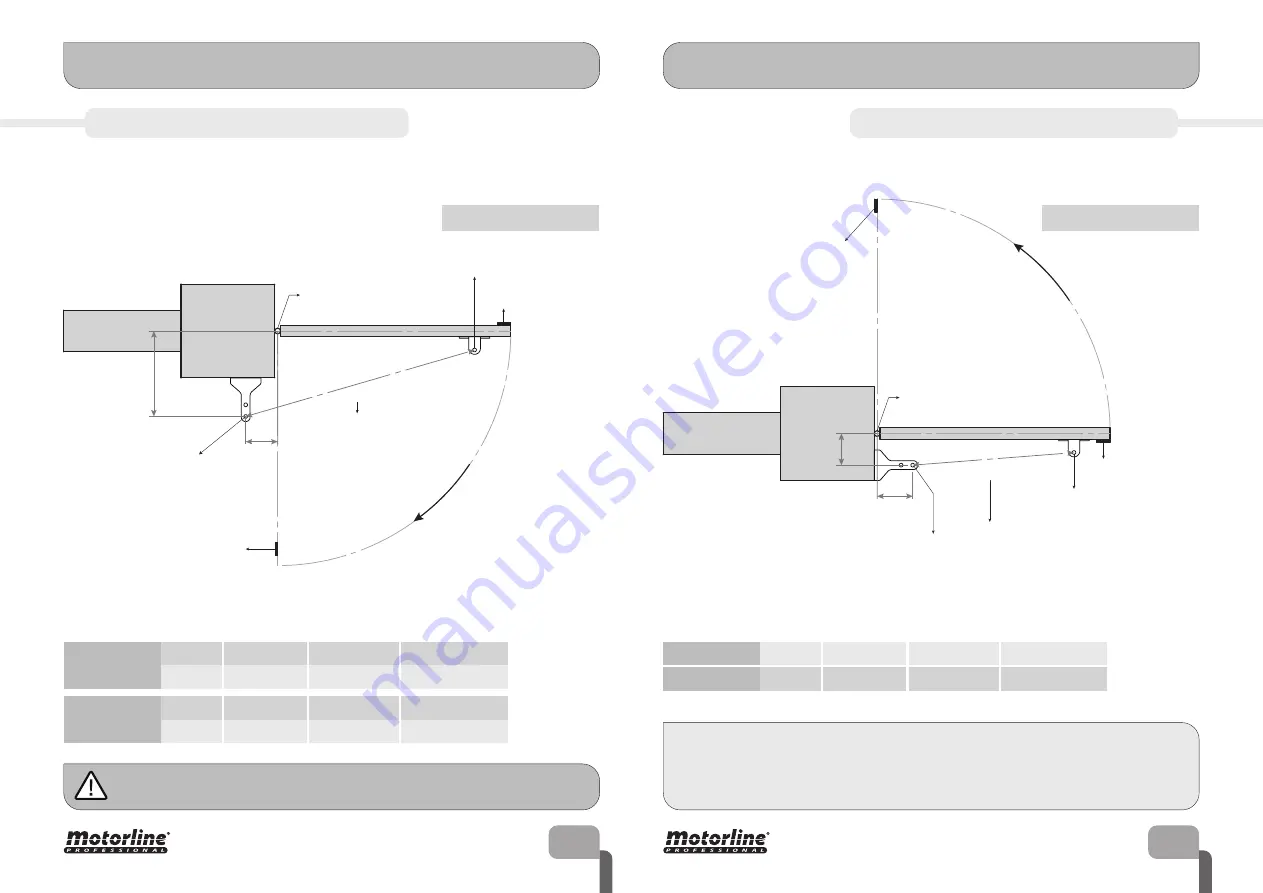 Motorline professional LINCE 400 Скачать руководство пользователя страница 6