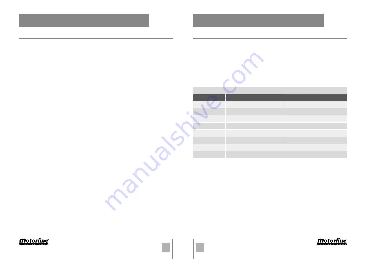 Motorline professional MC15BA User& Installer'S Manual Download Page 7