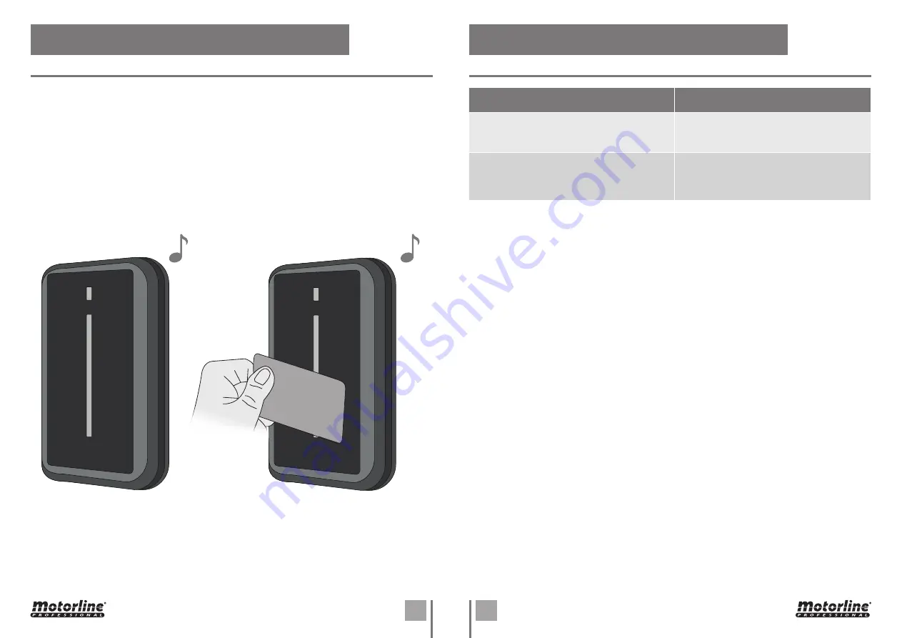 Motorline professional MPXR92MSWBE Скачать руководство пользователя страница 9