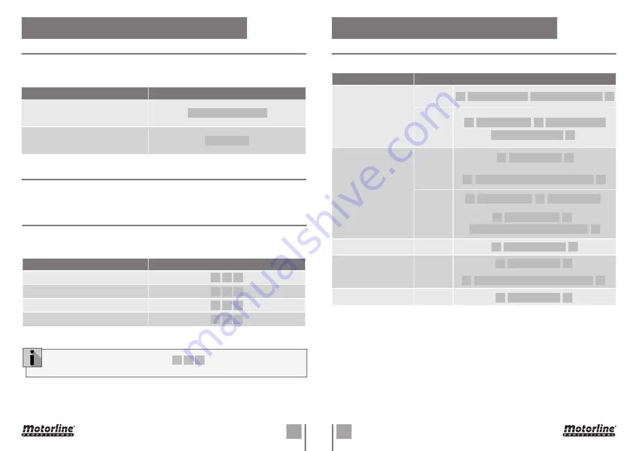 Motorline MLB2 User Manual Download Page 8