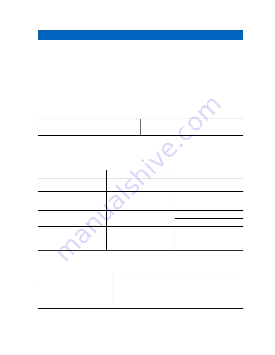 Motorola solutions 3004209T01 User Manual Download Page 22