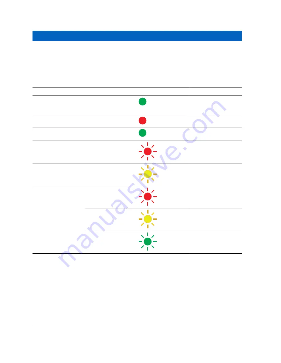 Motorola solutions 3004209T01 User Manual Download Page 135