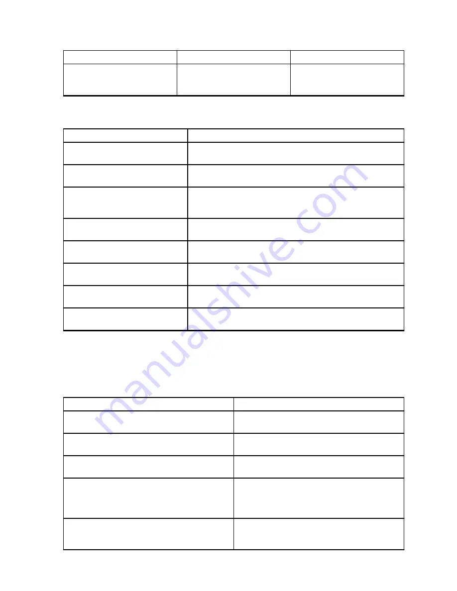 Motorola solutions 3004209T01 User Manual Download Page 145