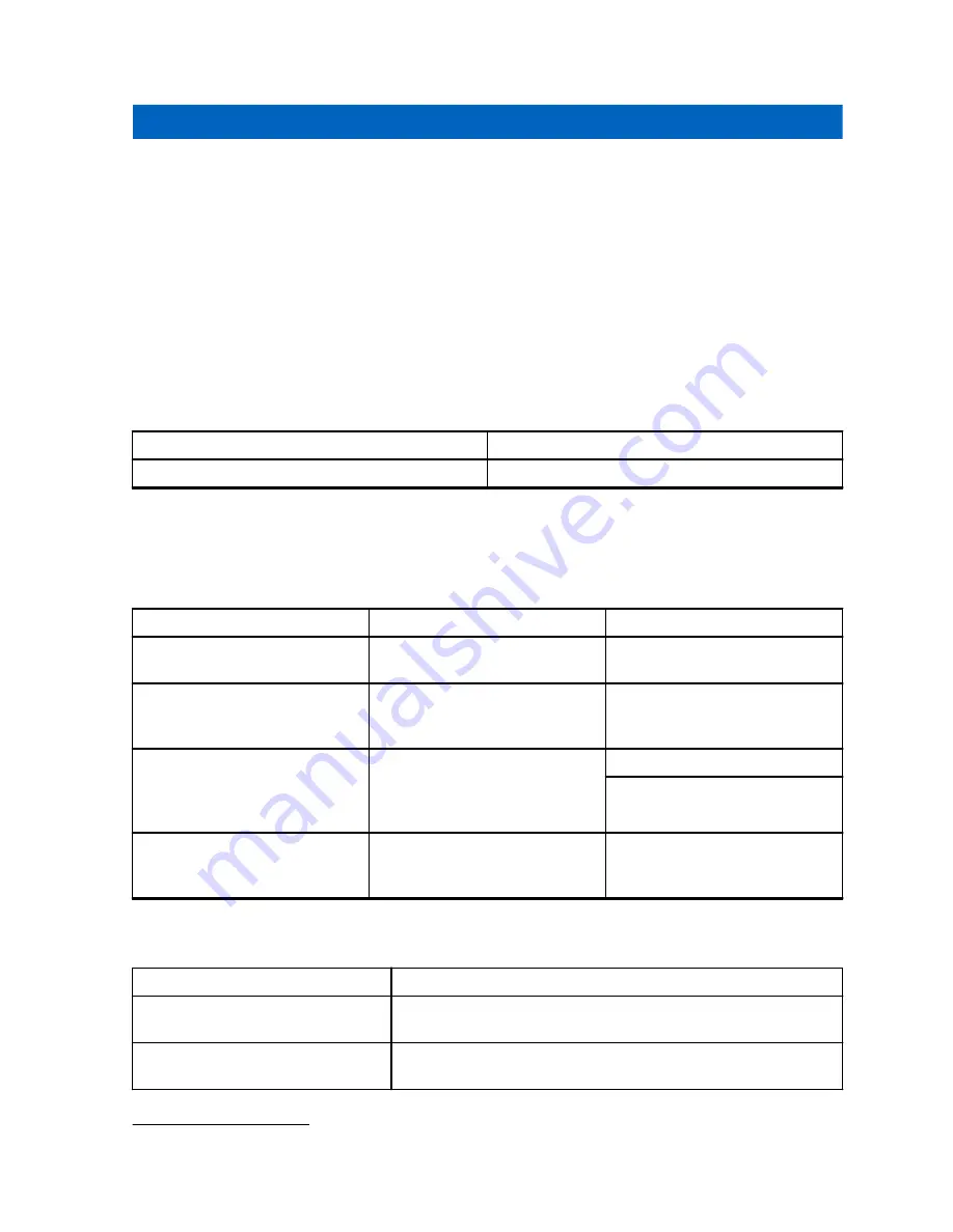 Motorola solutions 3004209T01 User Manual Download Page 163