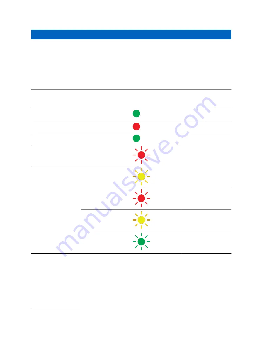 Motorola solutions 3004209T01 Скачать руководство пользователя страница 174