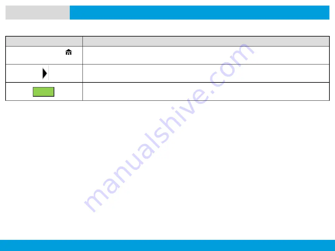 Motorola solutions APX 8000 M2 Owner'S Manual Download Page 15