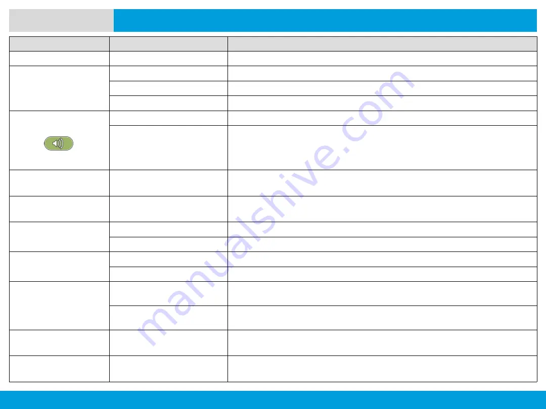 Motorola solutions APX 8000 M2 Owner'S Manual Download Page 52