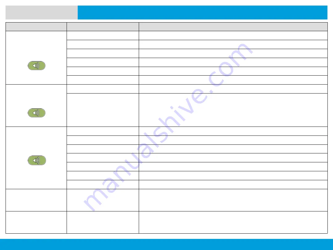 Motorola solutions APX 8000XE M2 Owner'S Manual Download Page 50