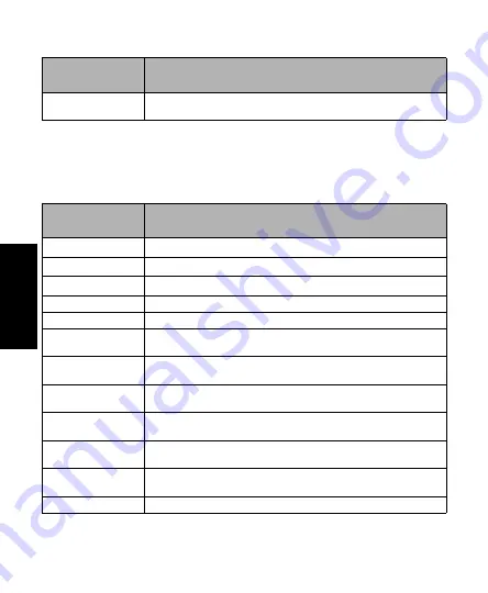 Motorola solutions IMPRES 2 NNTN8845 Instruction Leaflet Download Page 102