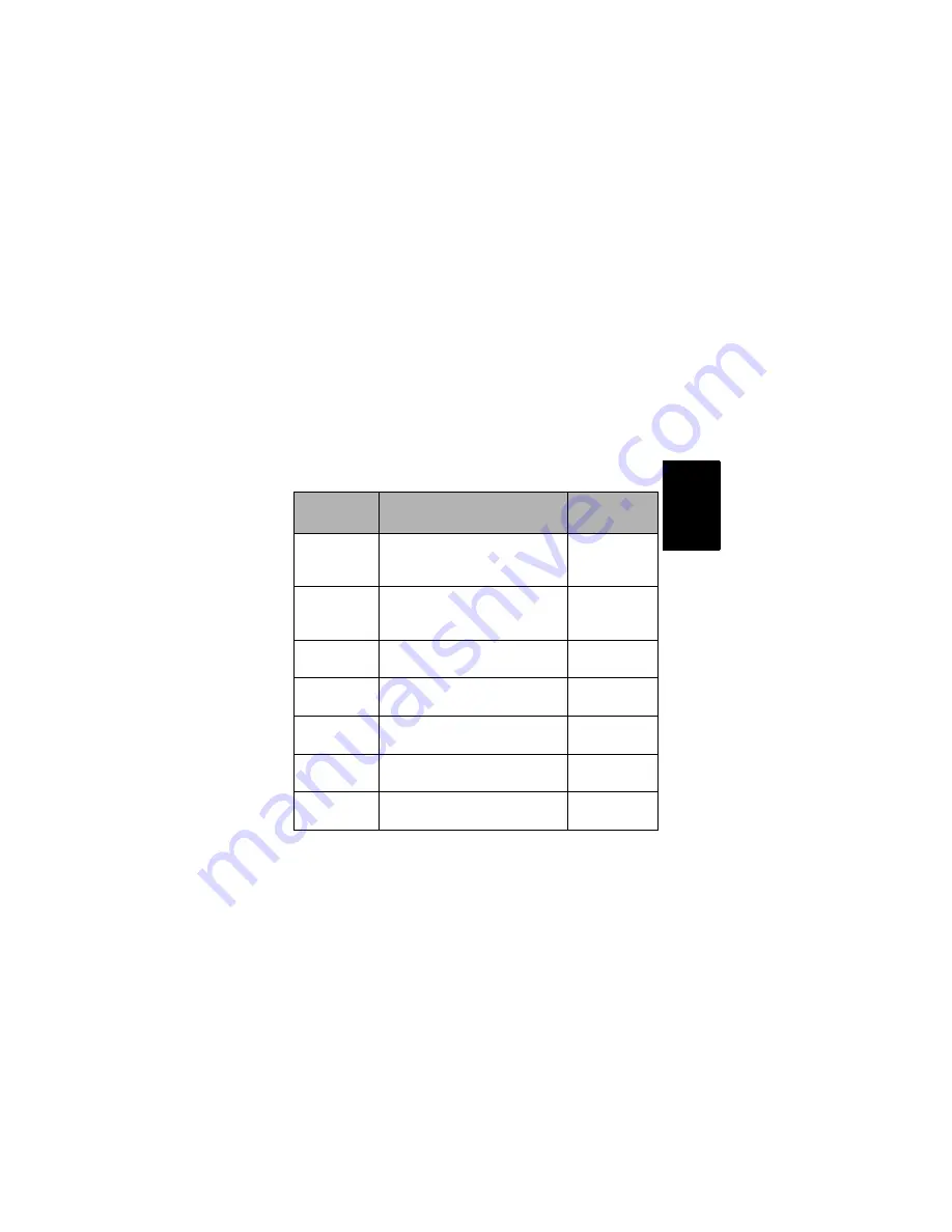 Motorola solutions NNTN6899 User Manual Download Page 171