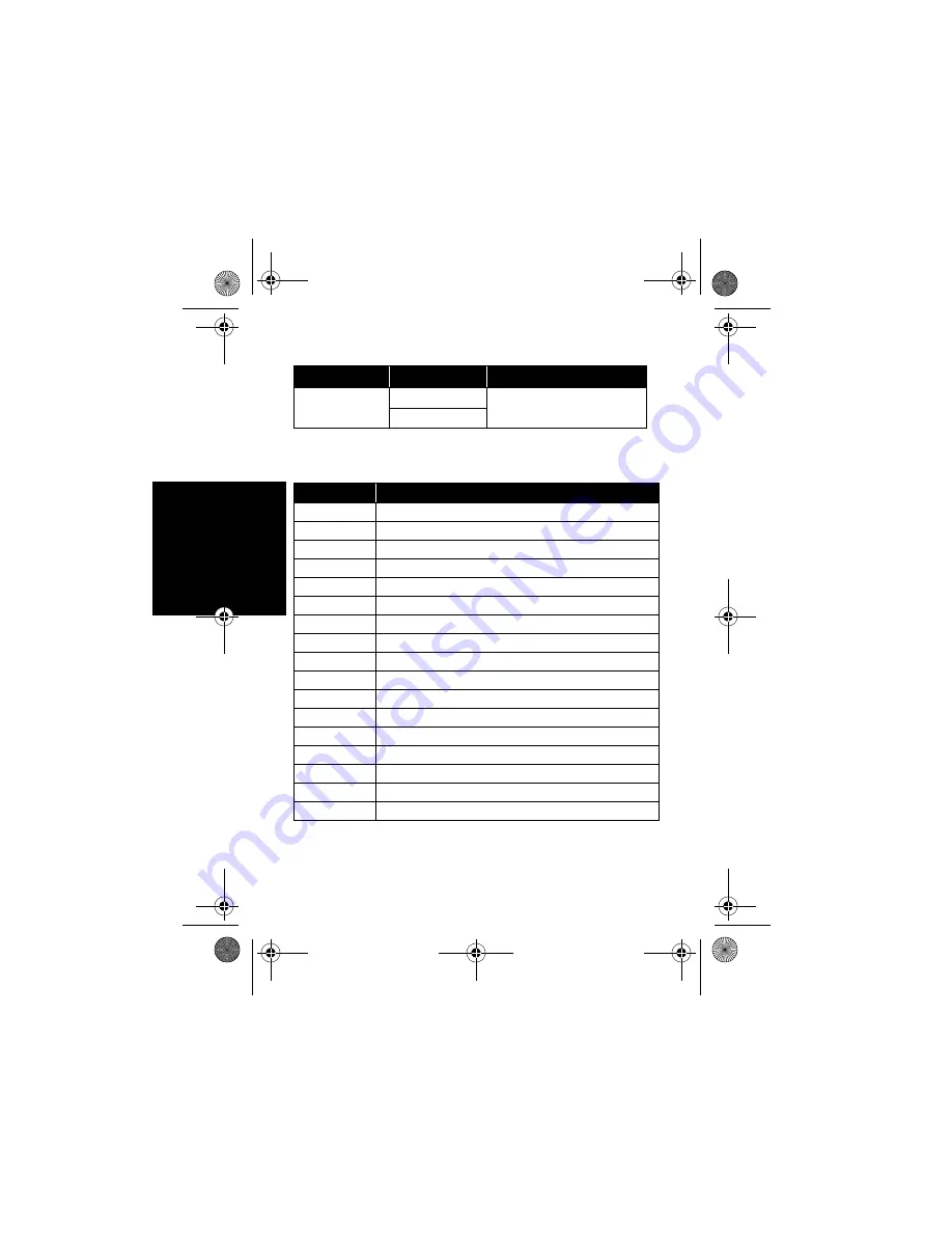 Motorola solutions PMLN6684 Manual Download Page 52