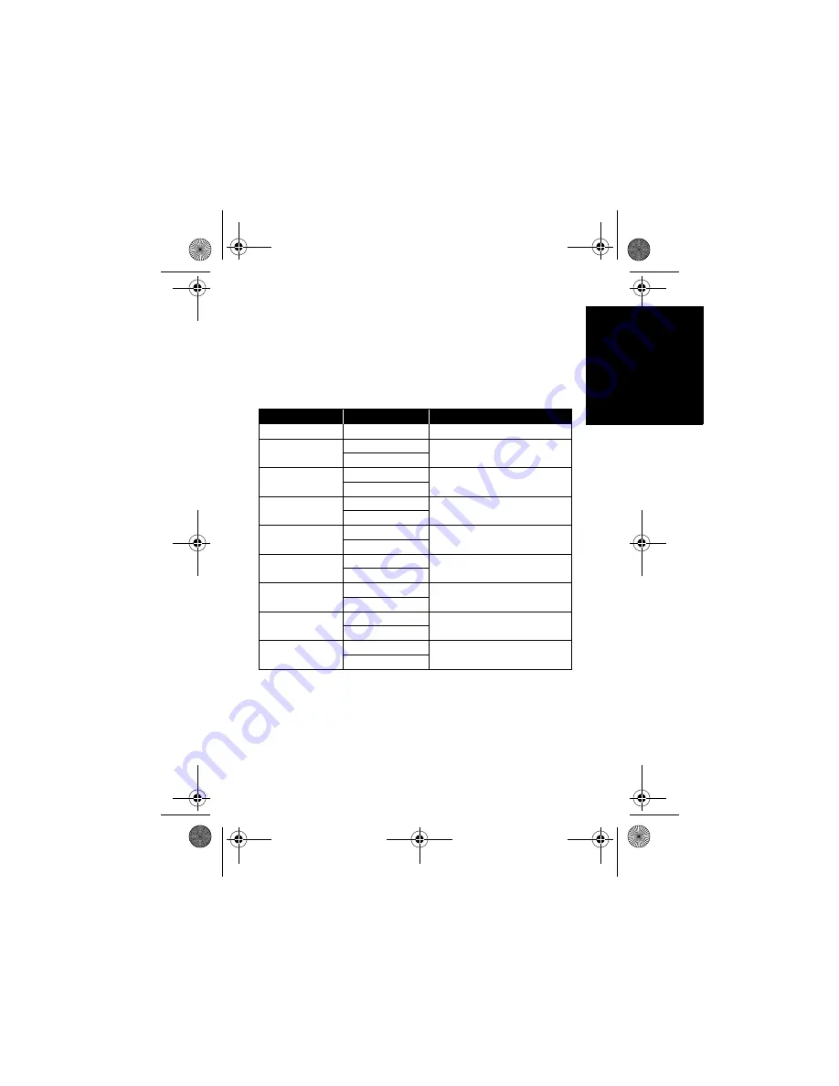 Motorola solutions PMLN6684 Скачать руководство пользователя страница 93