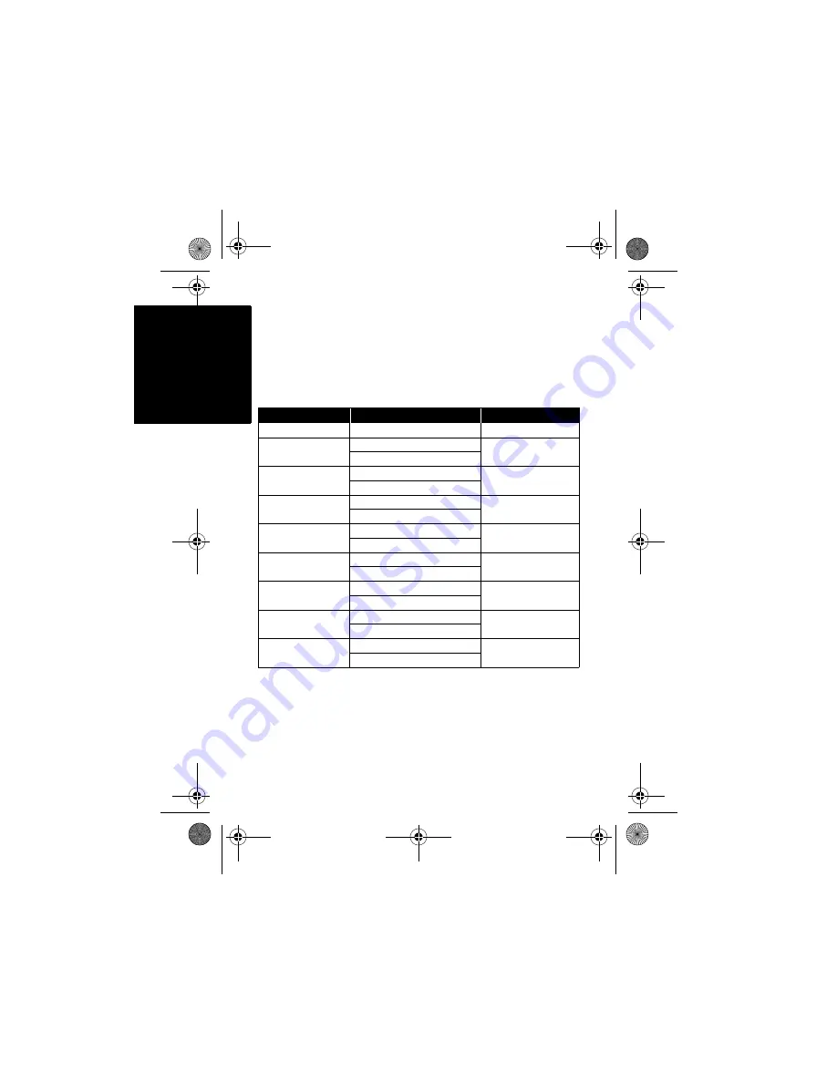 Motorola solutions PMLN6684 Manual Download Page 144