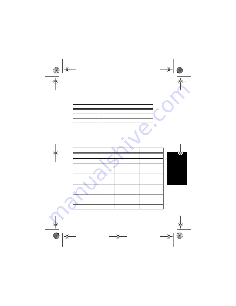 Motorola solutions PMLN6685 User Manual Download Page 59