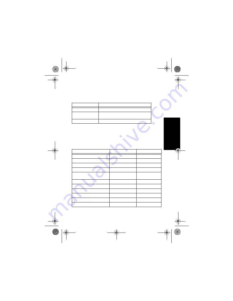 Motorola solutions PMLN6685 User Manual Download Page 87