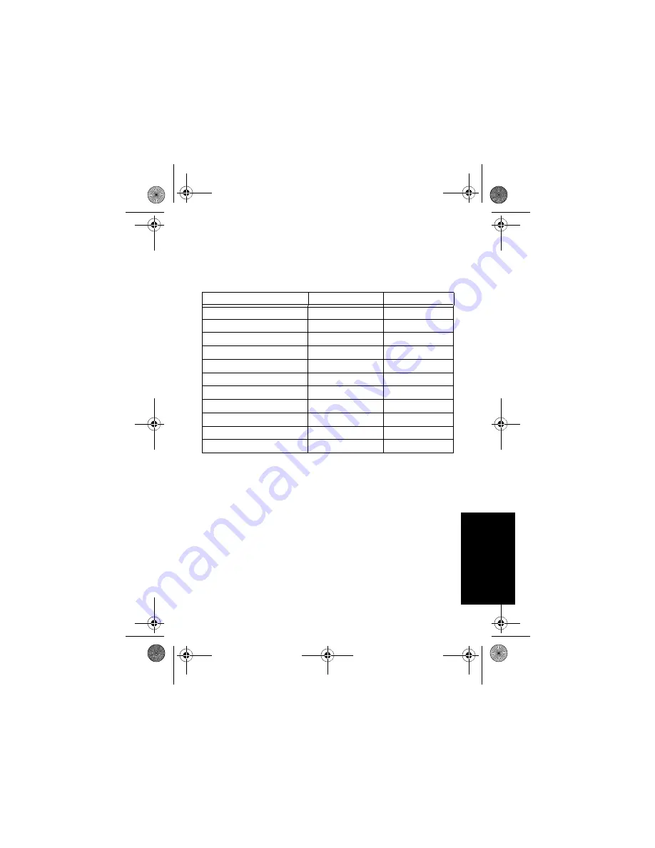 Motorola solutions PMLN6685 User Manual Download Page 105